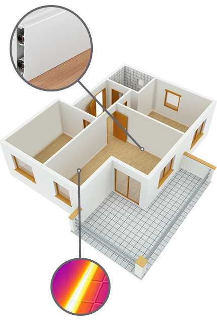 Thermaskirt how it works