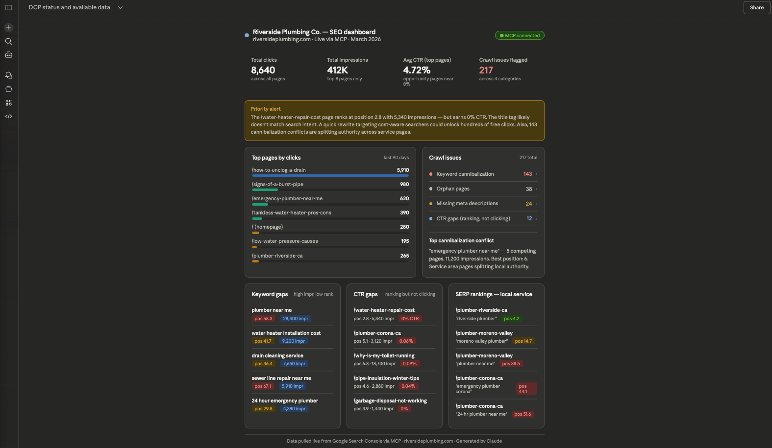 Claude SEO Dashboard