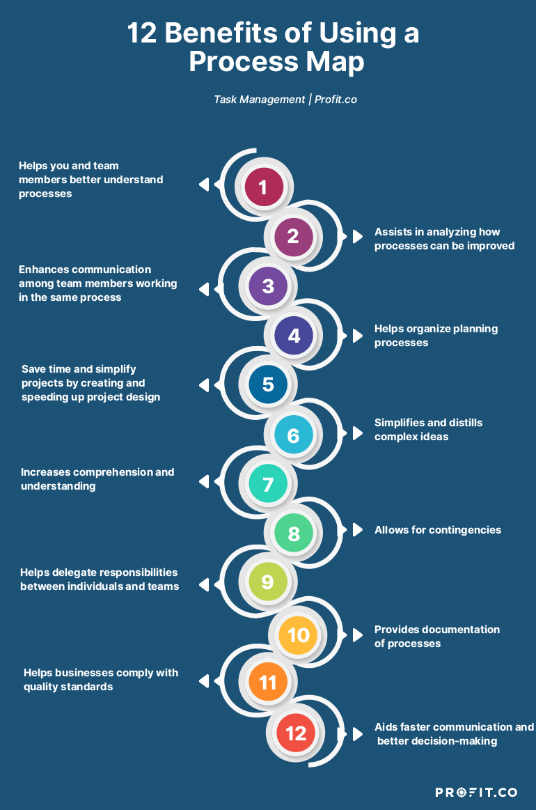 Process Map Infograph