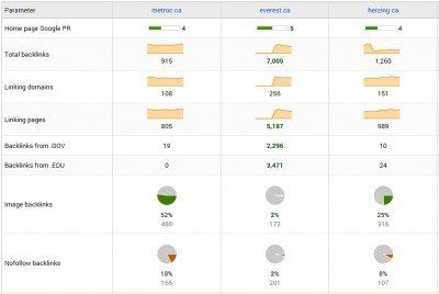 Competitor Backlink Spy -White Label SEO Tools