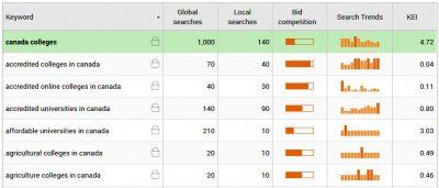 SEO Audit Tools - Competitor Content Analysis