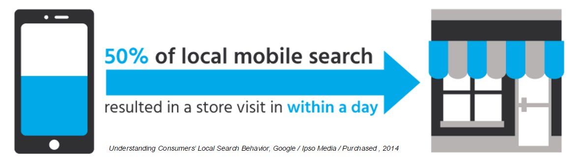 Search engine marketing