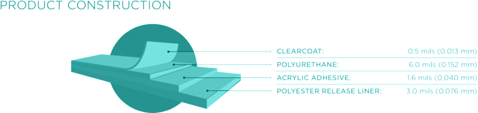 A diagram showing the steps of a product construction.