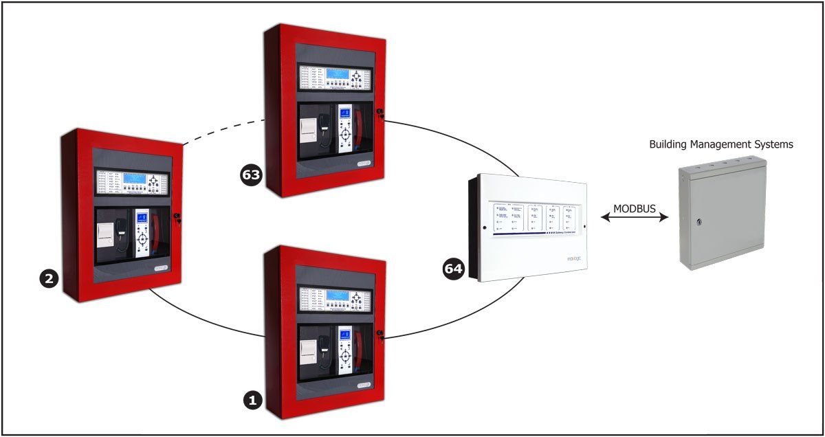 automatic-fire-detection-system-techplanet