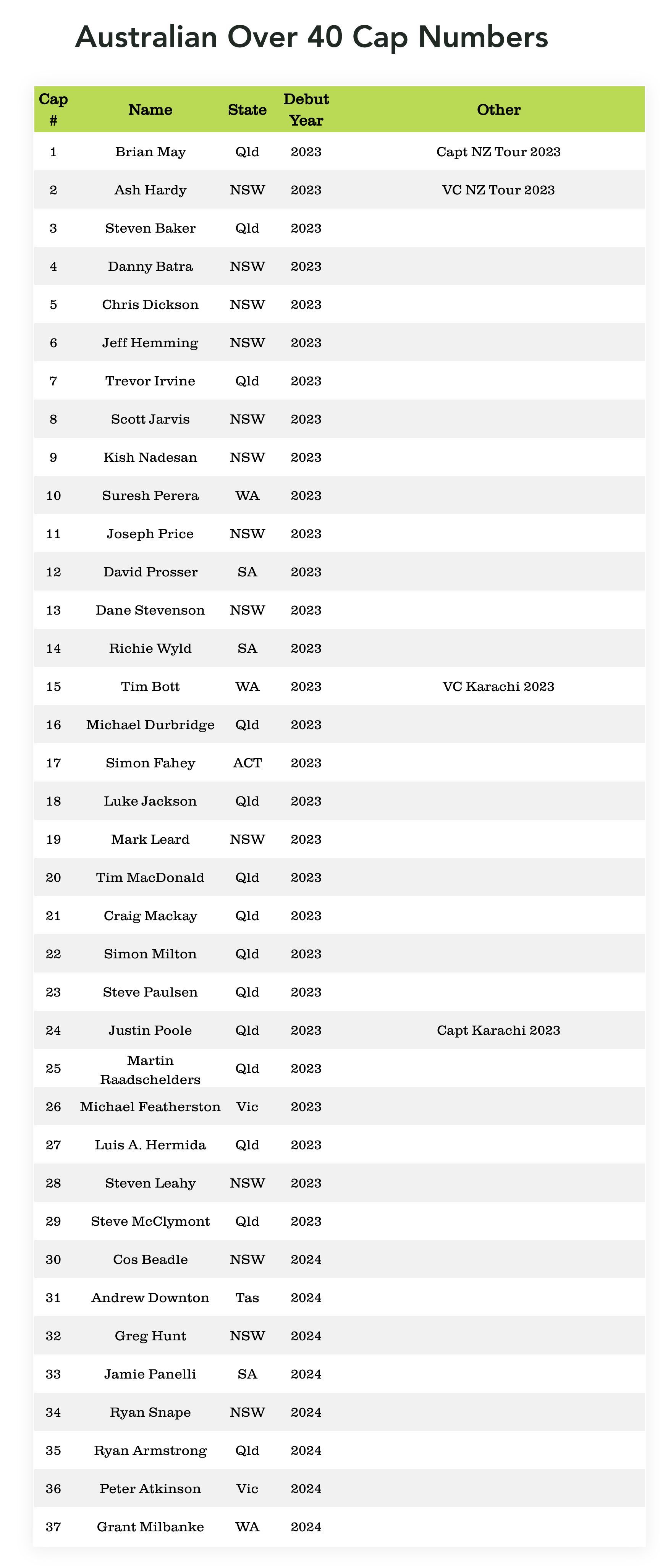 Table showing Australian Over 40 Cap Numbers