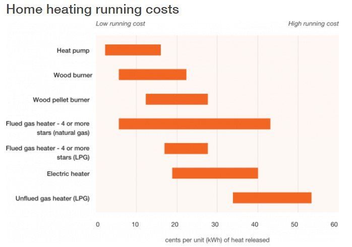 Heat pump efficiency graph