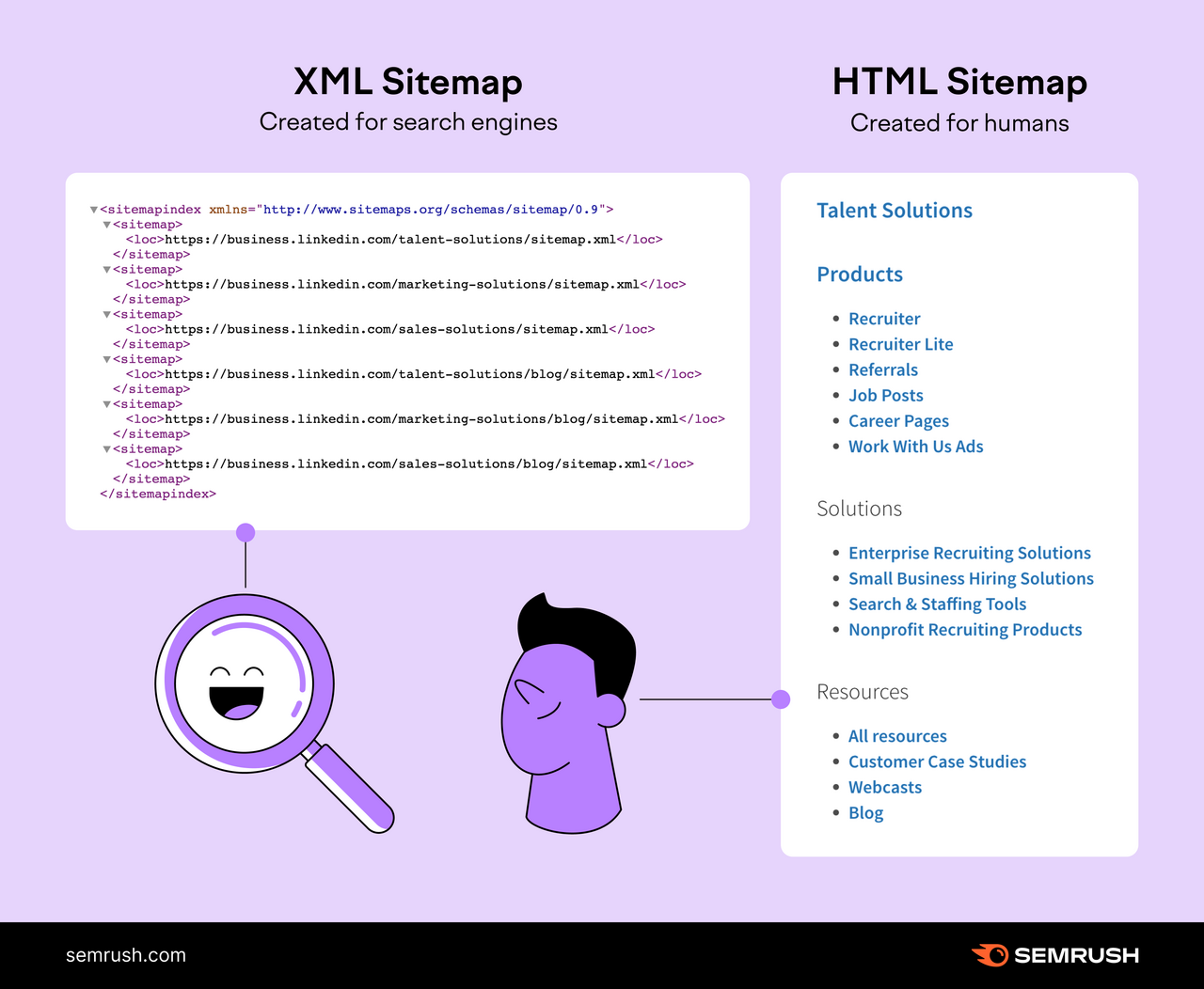 XML Sitemap 