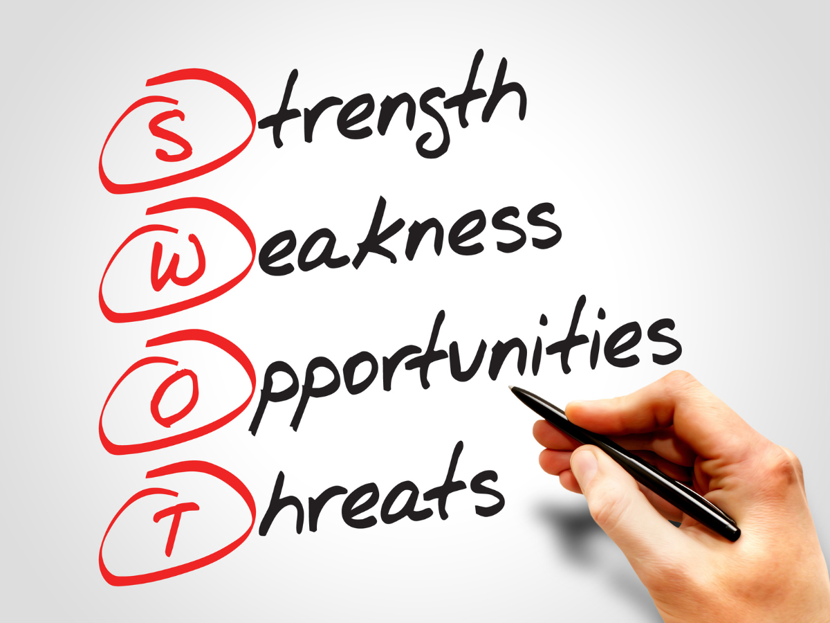 SWOT Analysis acronym SWOT Analysis acronym