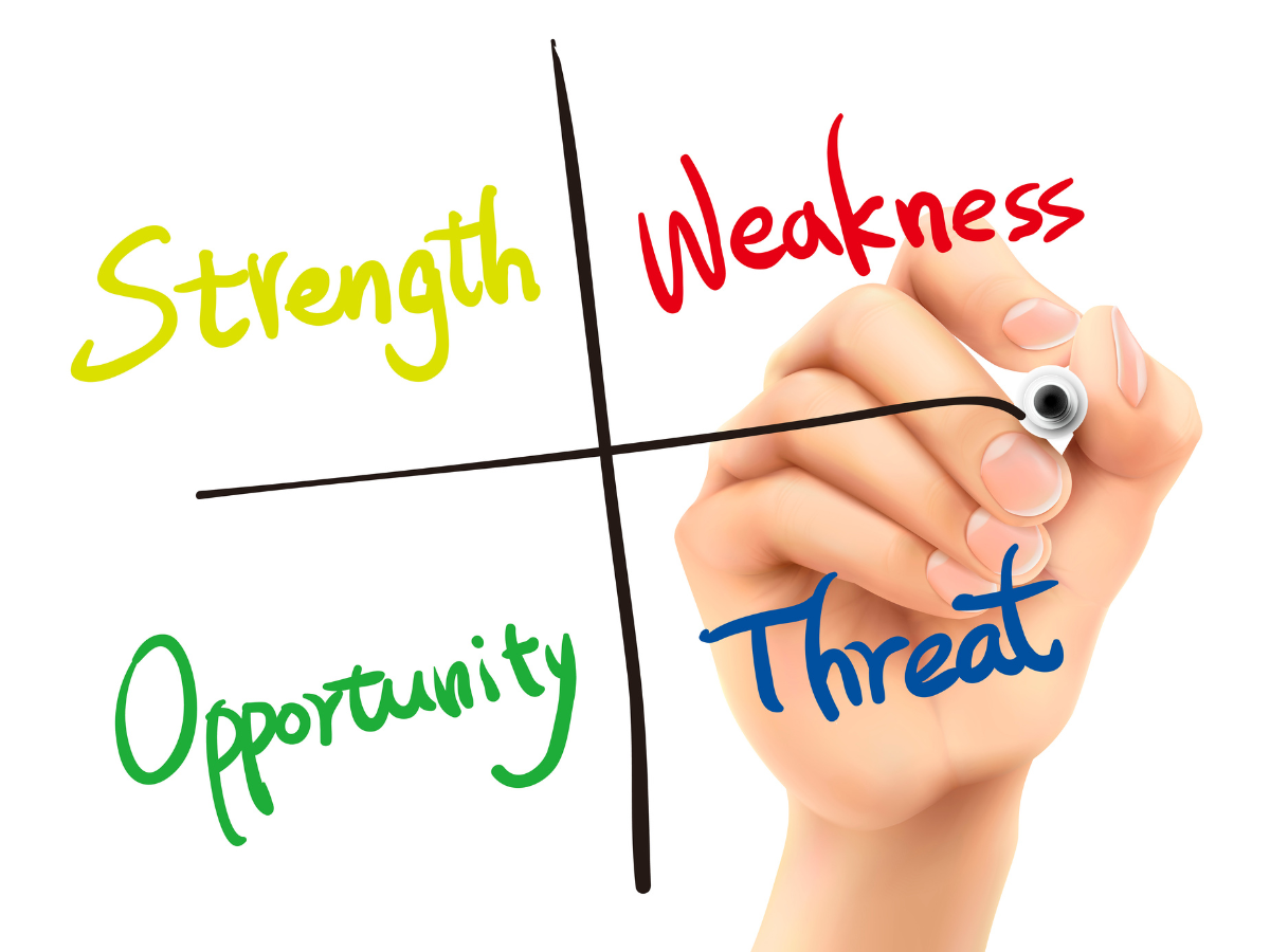SWOT Analysis meaning