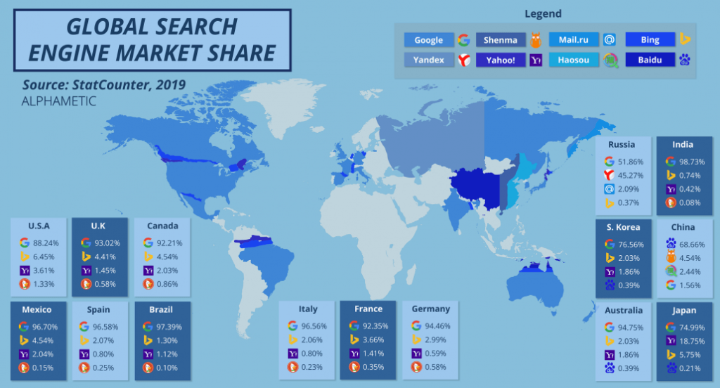 A map of the world showing the global search engine market share