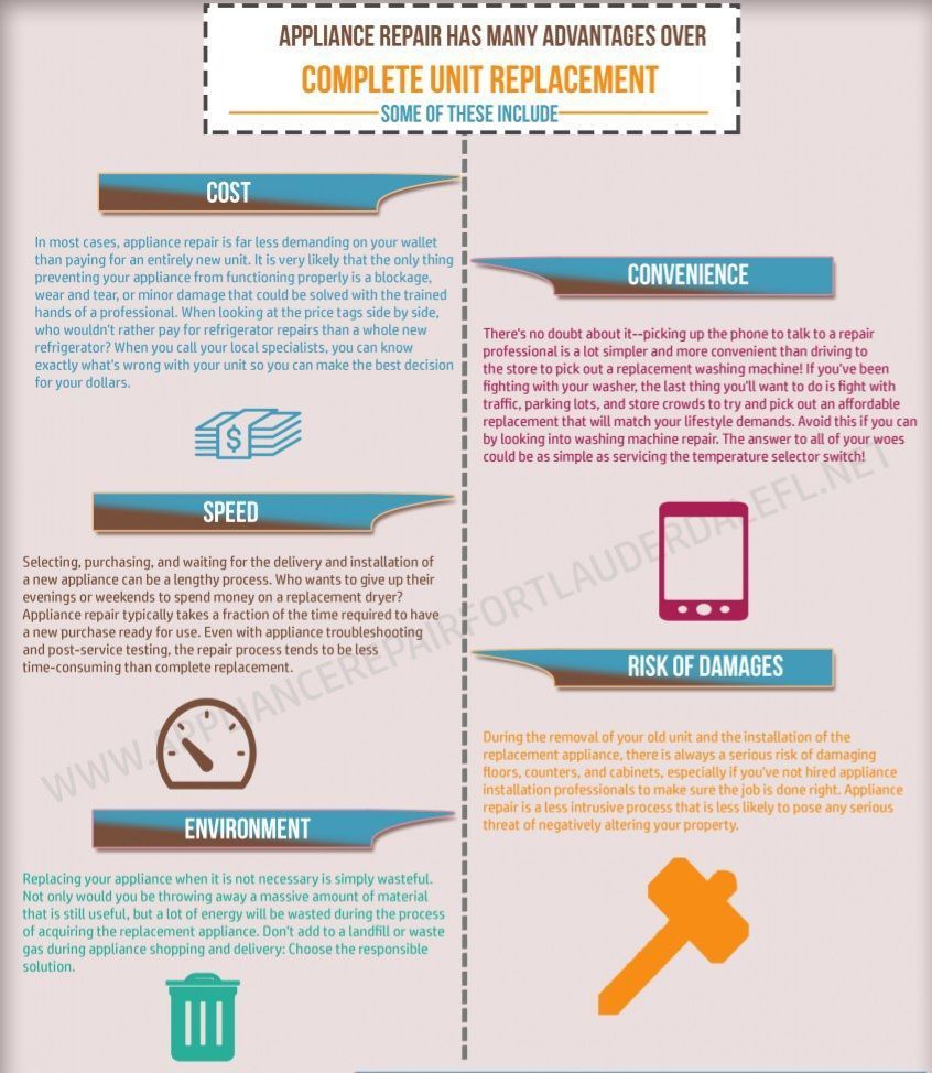 Infographic: Advantages of appliance repair over replacement, including cost, convenience, speed, environment, and risk.