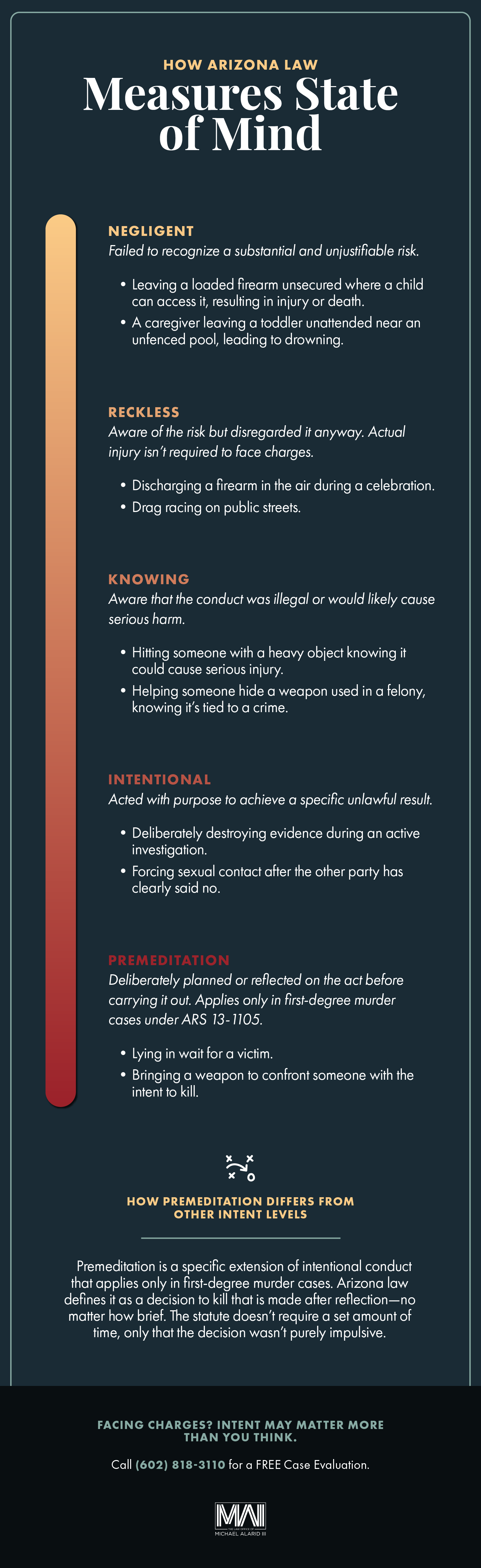 measuring state of mind in criminal case