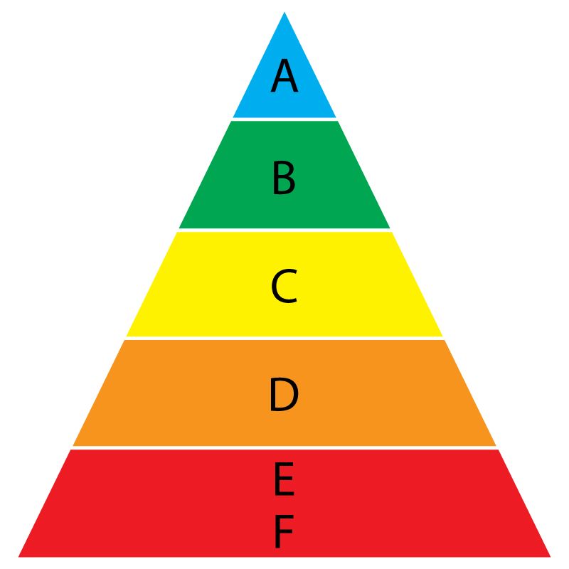 Fire Classification Diagram