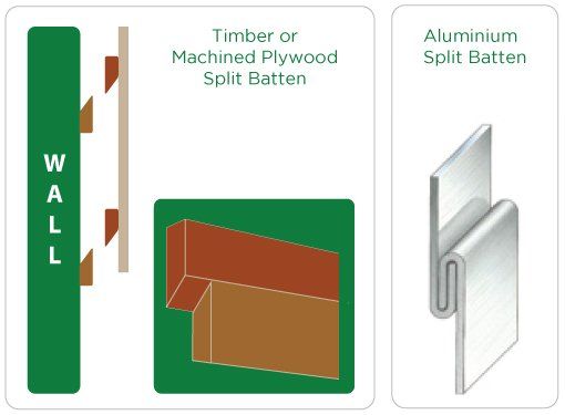 a diagram showing timber or machined plywood split battens and aluminum split battens