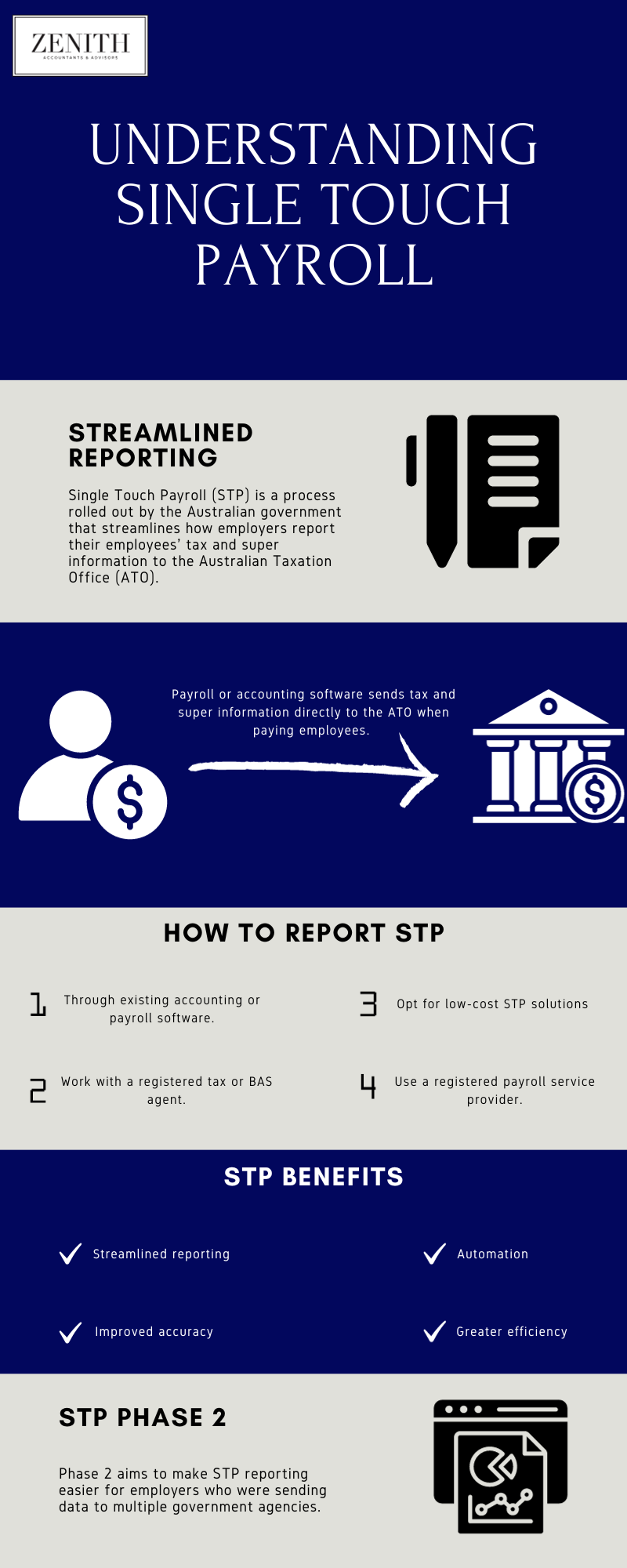 Single Touch Payroll Infographic