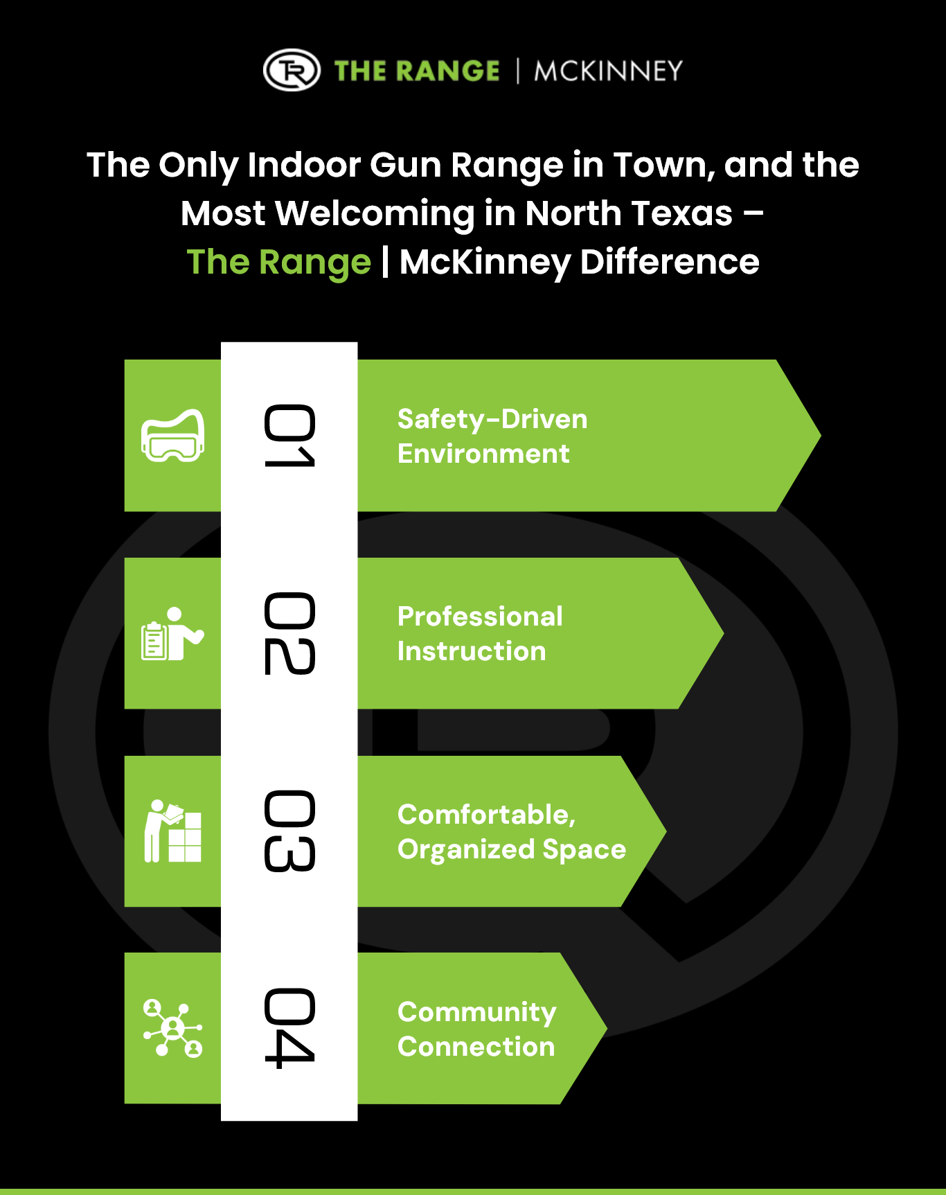 The Only Indoor Gun Range in Town, and the Most Welcoming in North Texas – The Range McKinney Difference