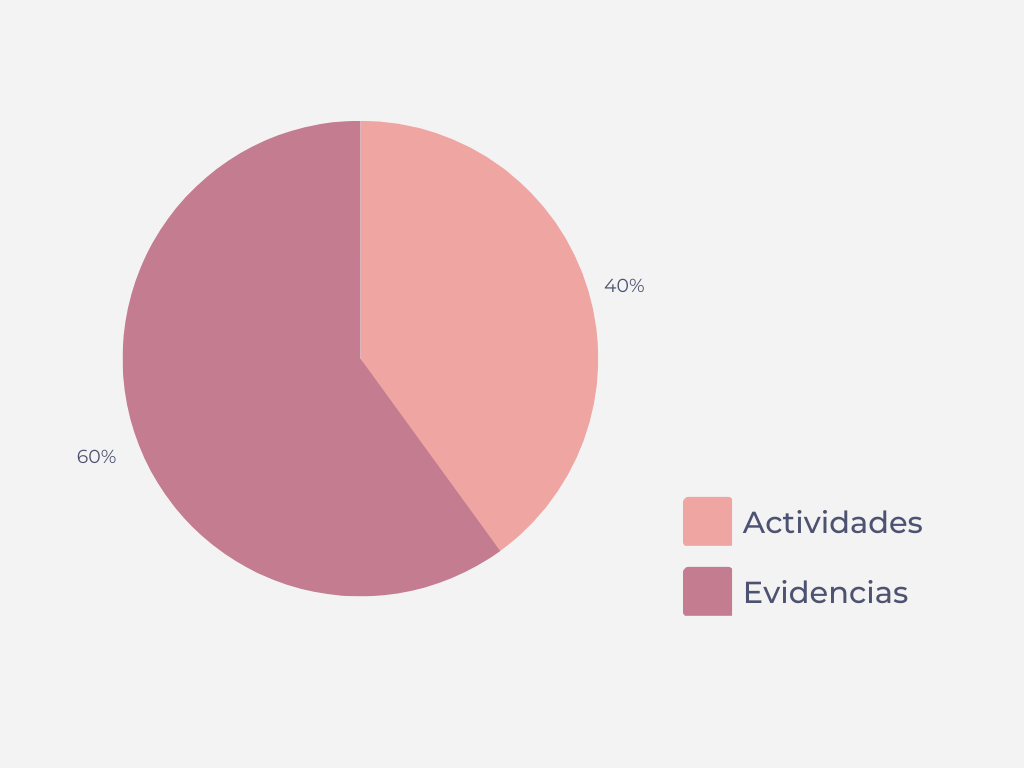 Evaluacion-TEC21