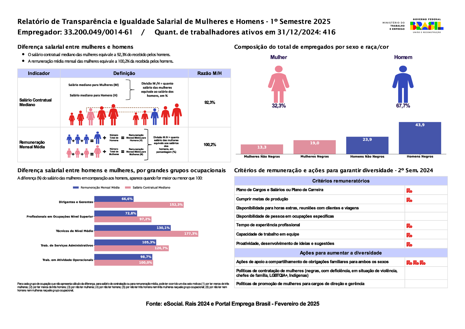 Uma folha de papel com um homem e uma mulher nela