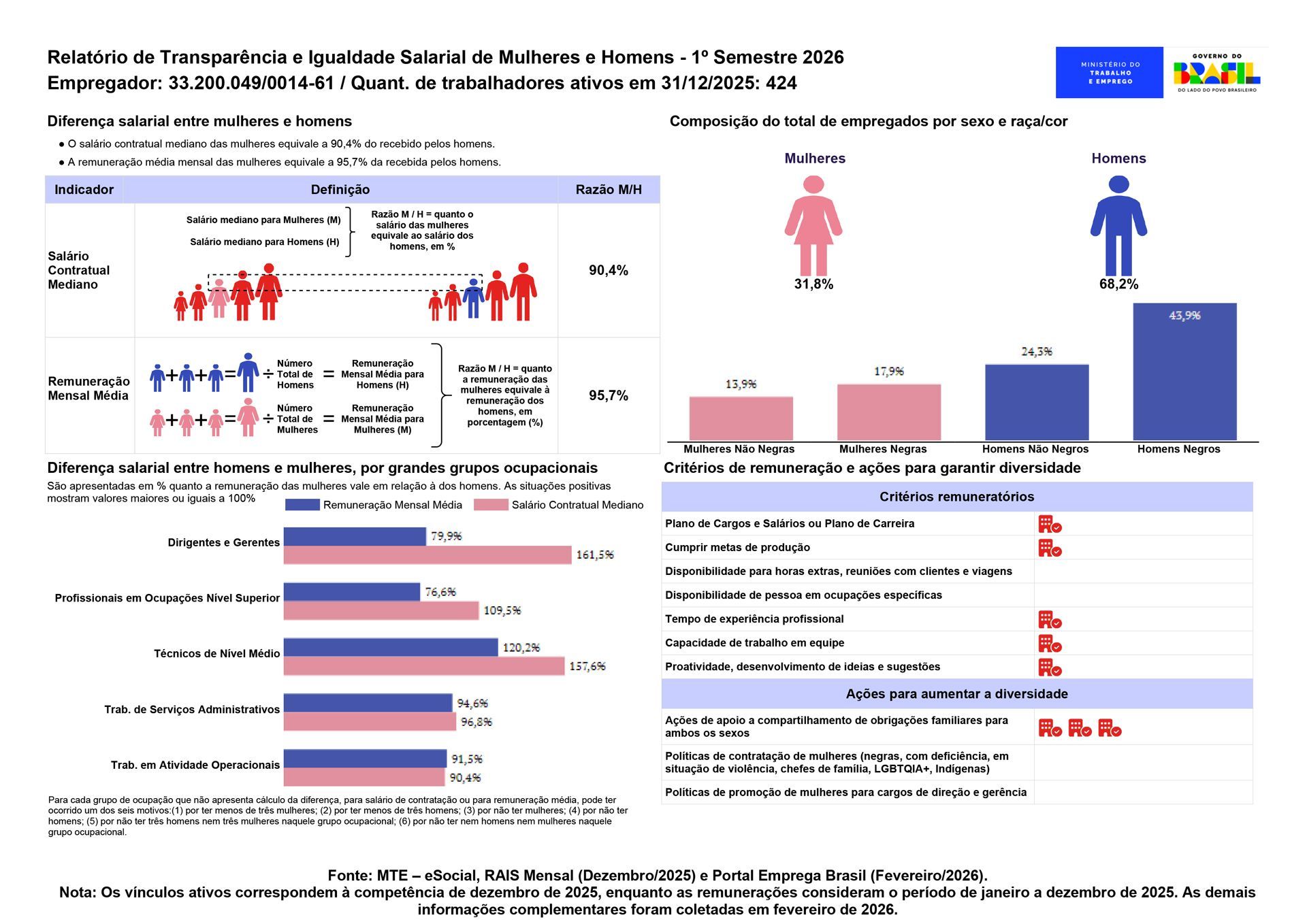 Uma folha de papel com um homem e uma mulher nela
