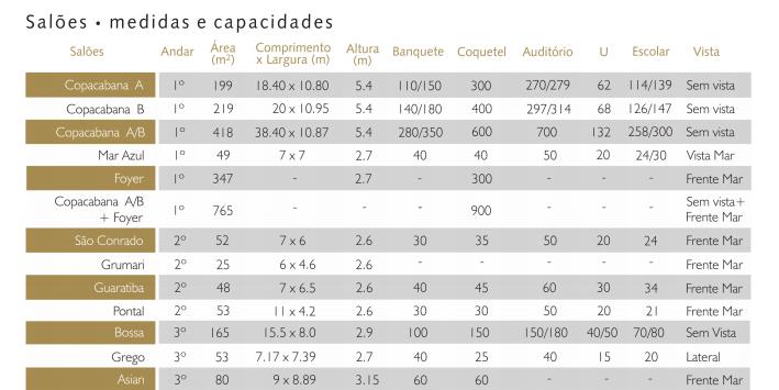 Uma mesa com muitos números