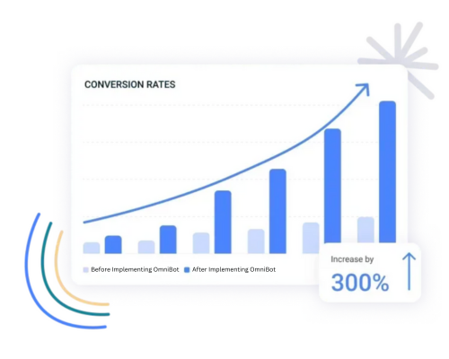 A graph showing a growth in conversion rates