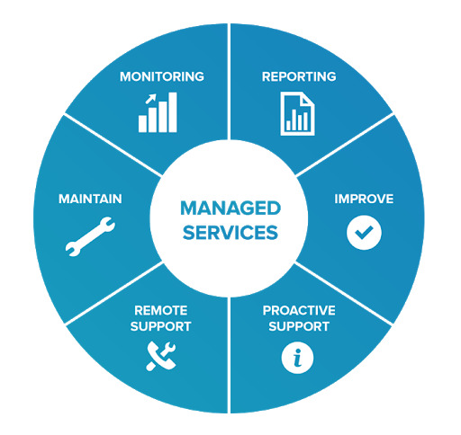 A blue circle with the words managed services in the center