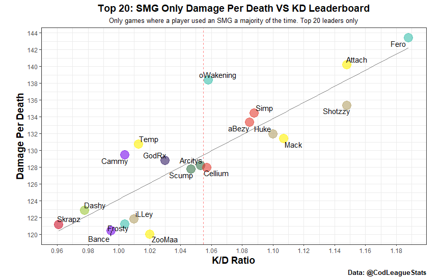 Call of Duty League Community Update #1 - Article Detail Meta Data