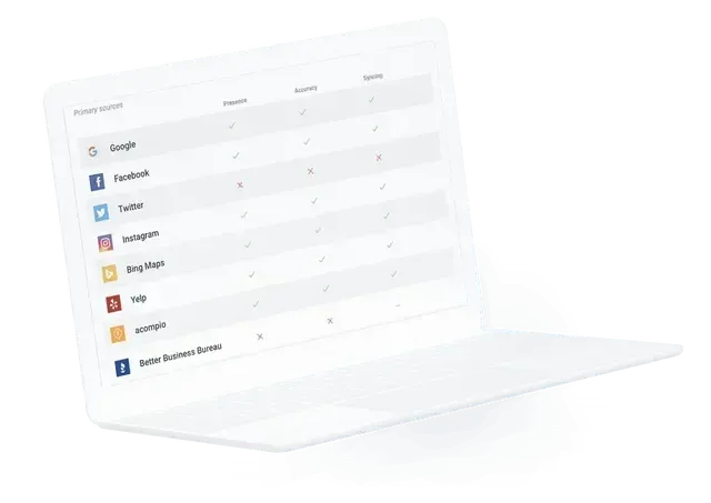 Best Listings Management Platforms Cape Coral Florida