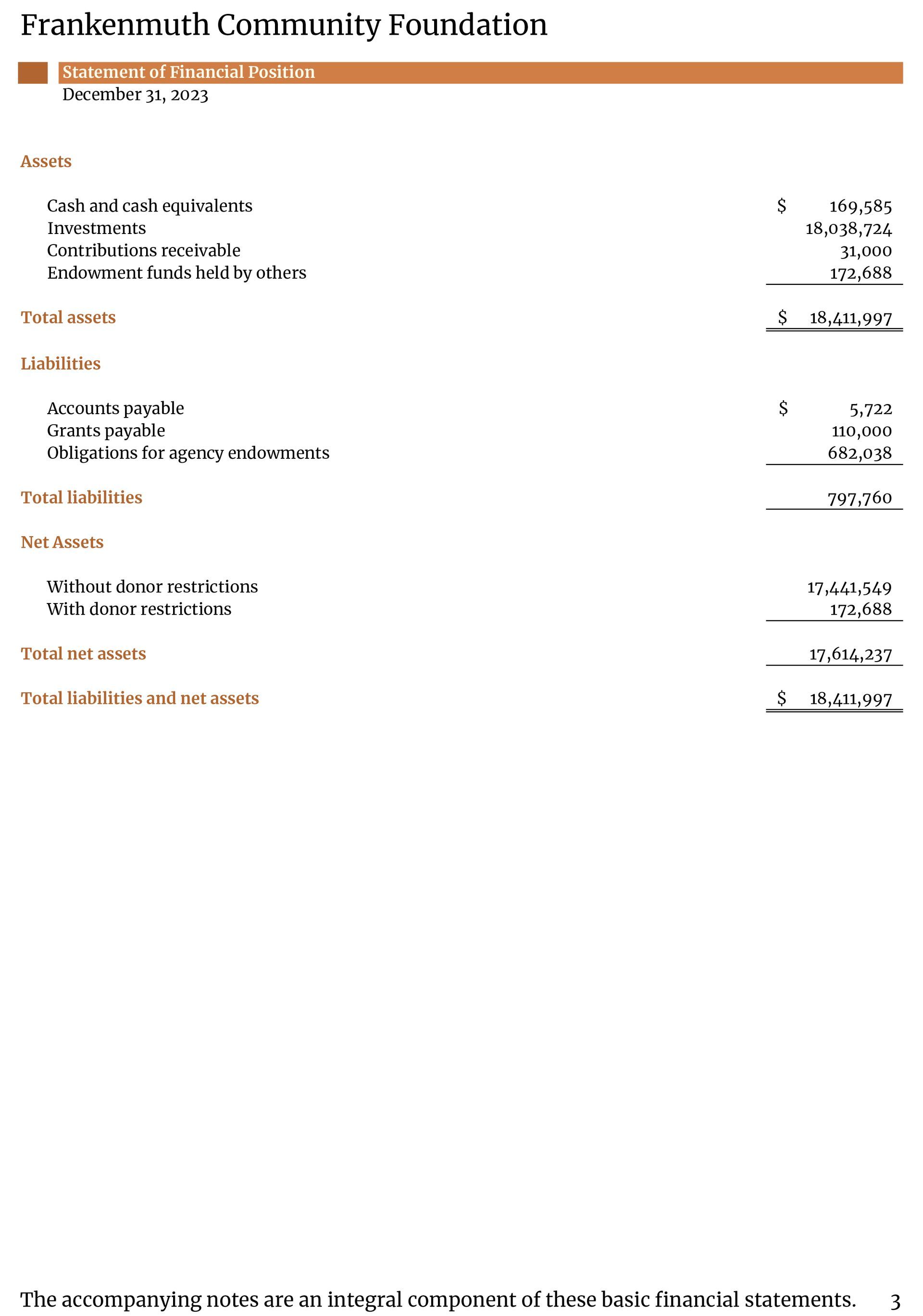 Statement of Financial Position