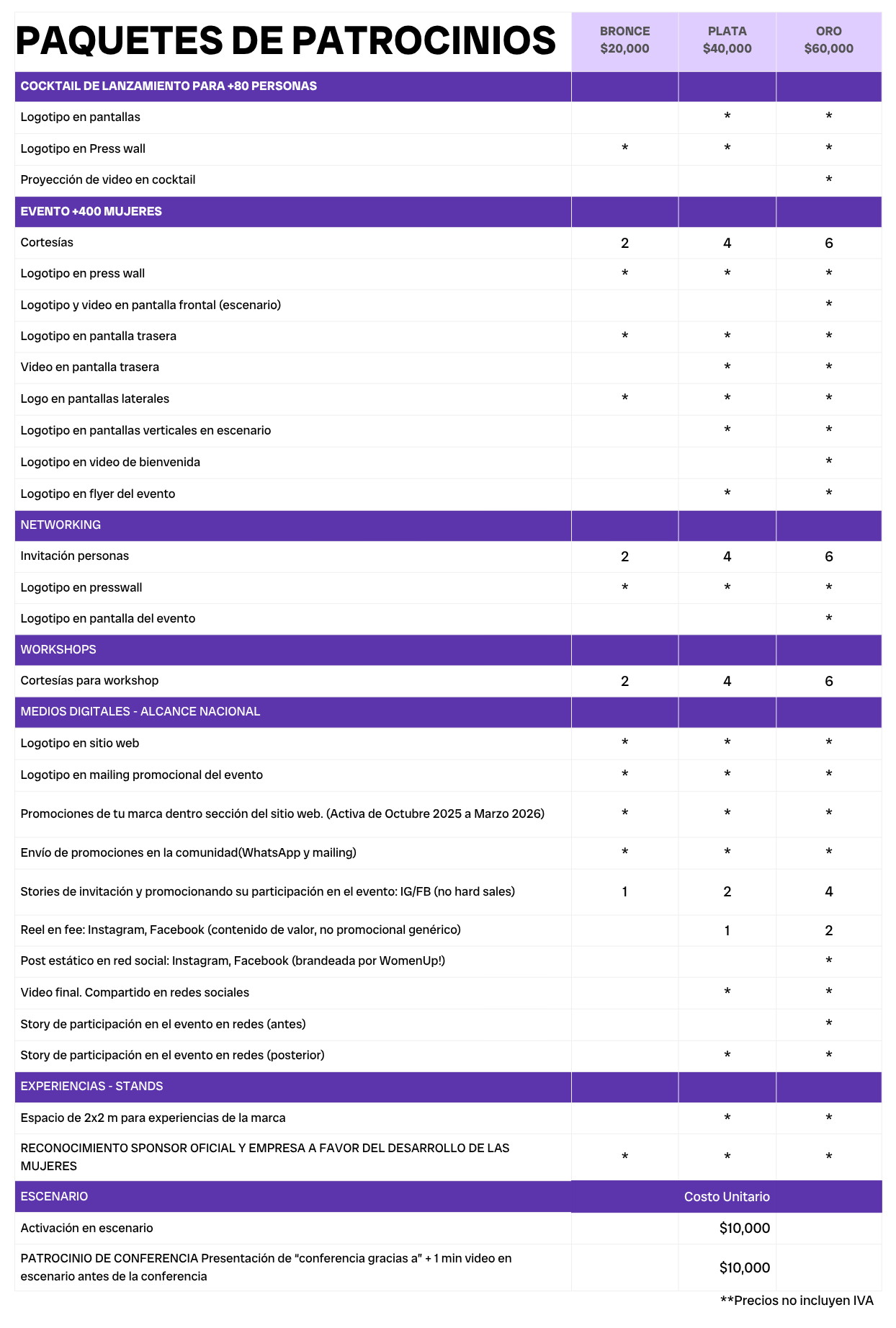 Tabla de paquetes de patrocinio con beneficios en columnas. Combinación de colores morado y blanco.