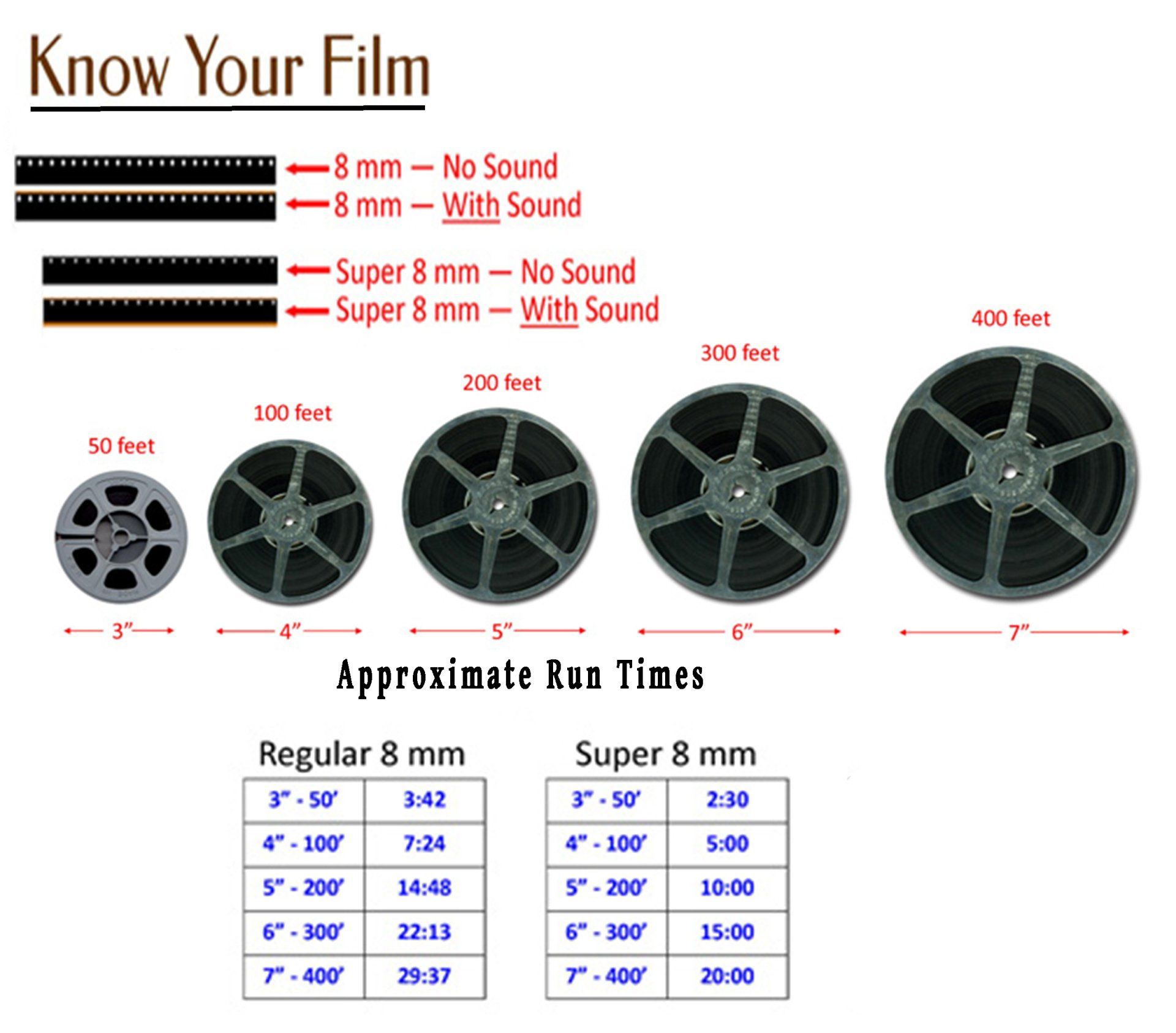 Film Sizes - Video & Photo Copying in Mackay, QLD