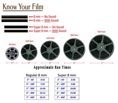 Reel Size for identification of film type (clip 3) 