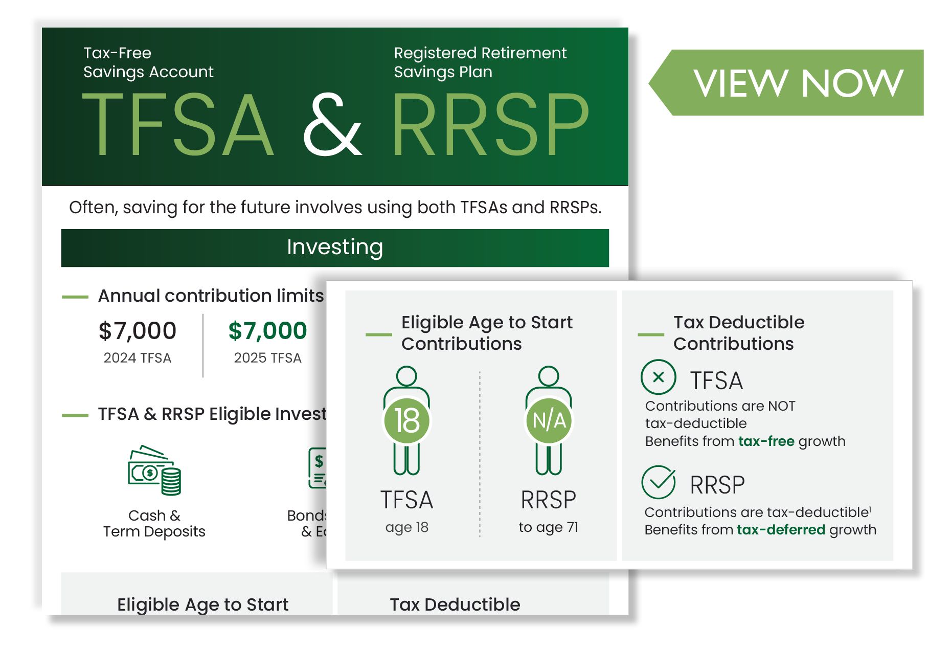 A picture of a tfsa and rrsp savings plan.