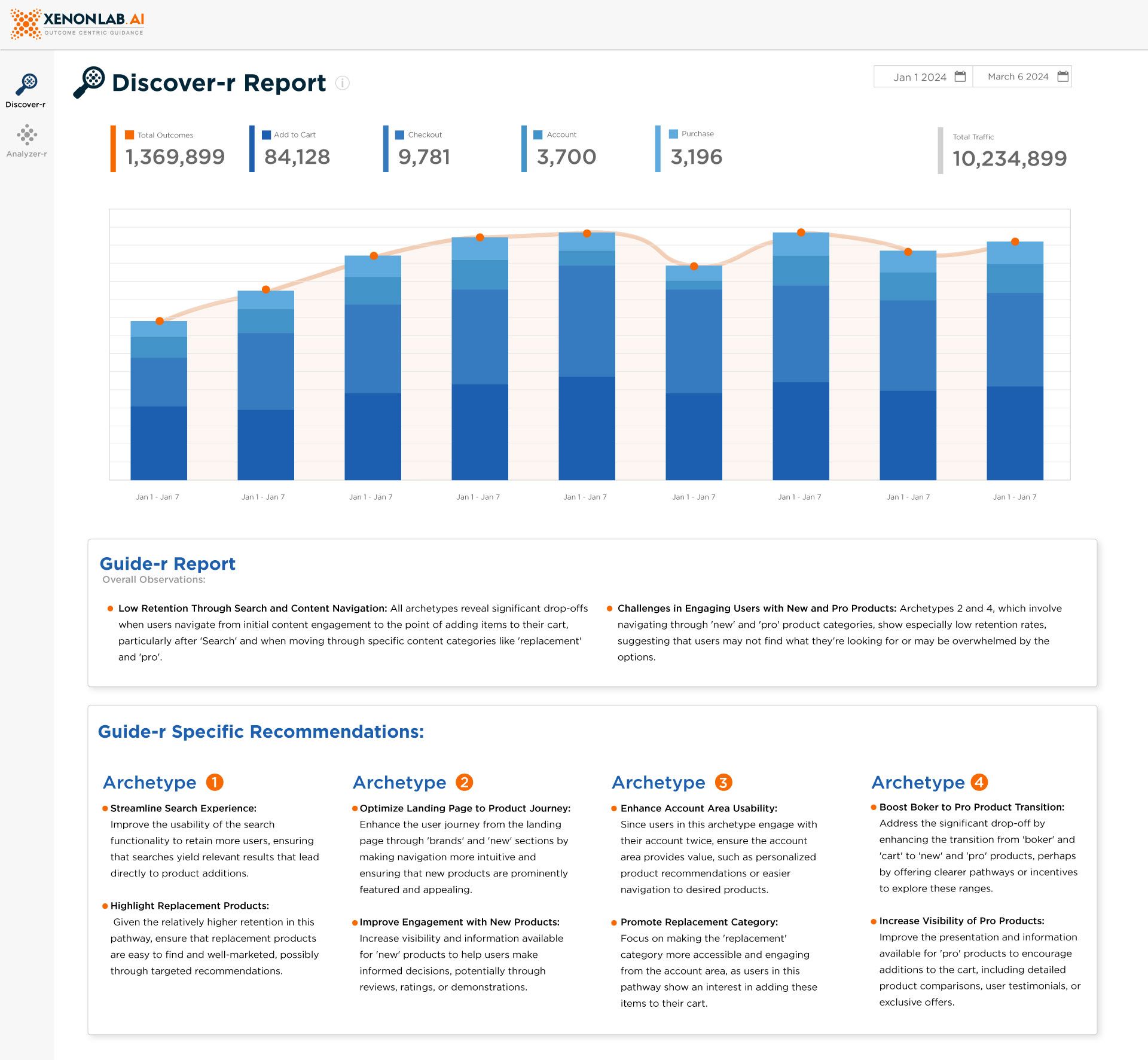 Discover - R Report