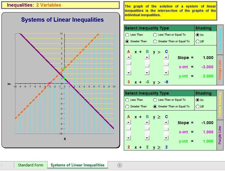 Graphs of inequalities in 2 variables with animated excel file by Stanley Matsuda