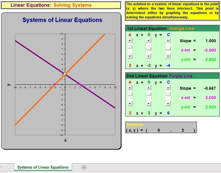 Solving linear equations resources for math teachers  Stanley Matsuda
