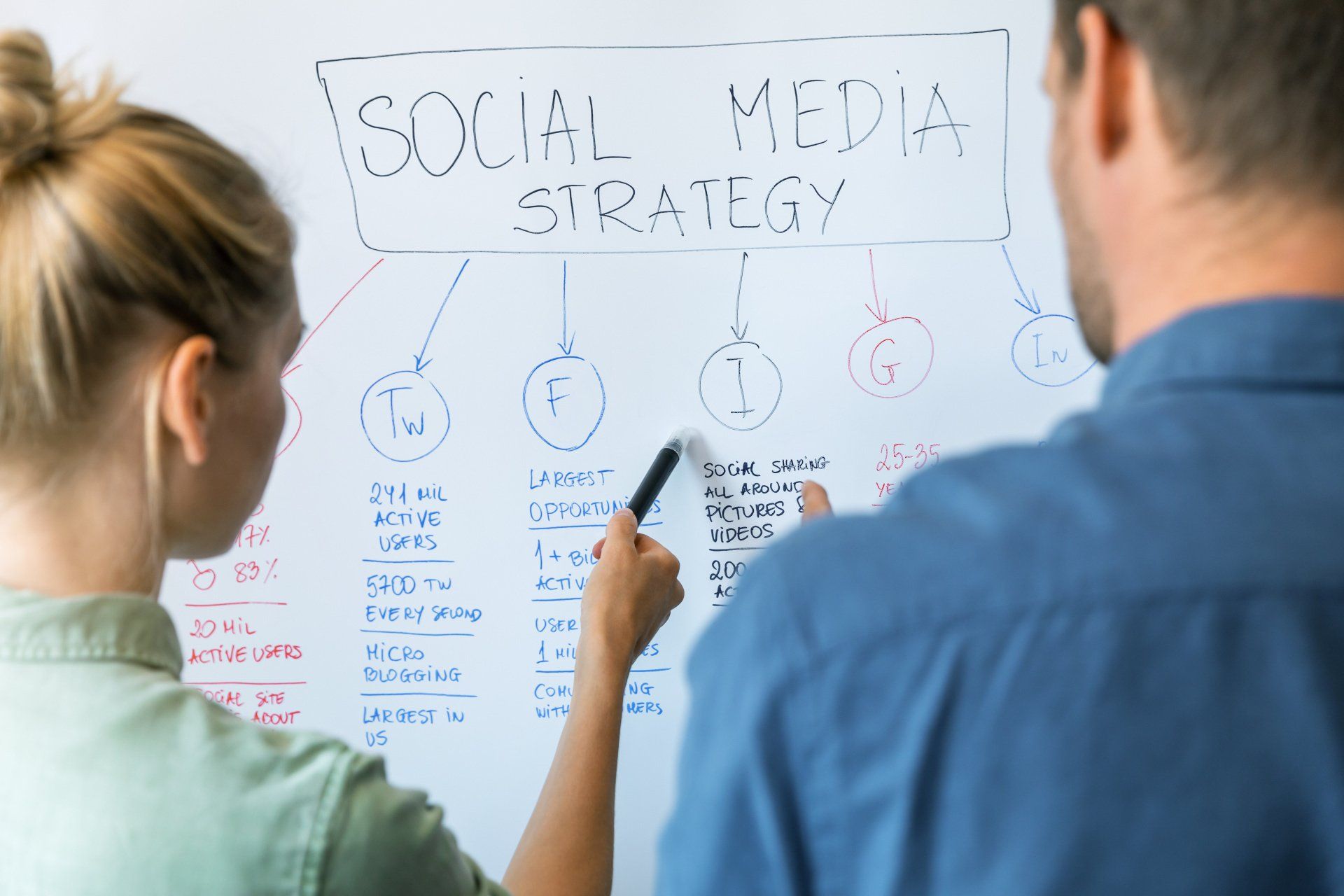 Man and woman planning 'Social Media Strategy' on a whiteboard