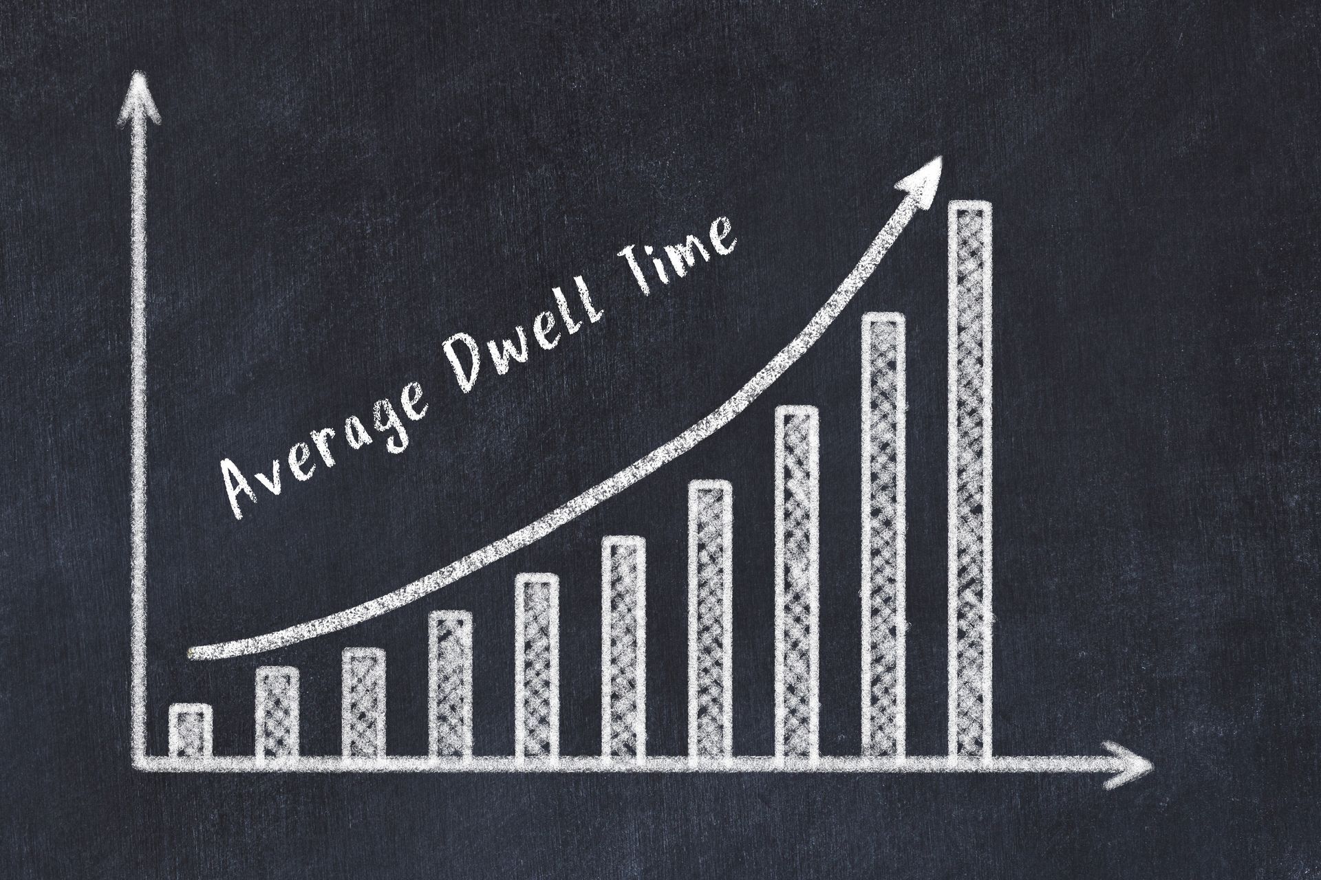 Graph of dwell time gradually increasing