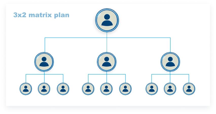 Forced Matrix MLM Compensation Plan mlm soft