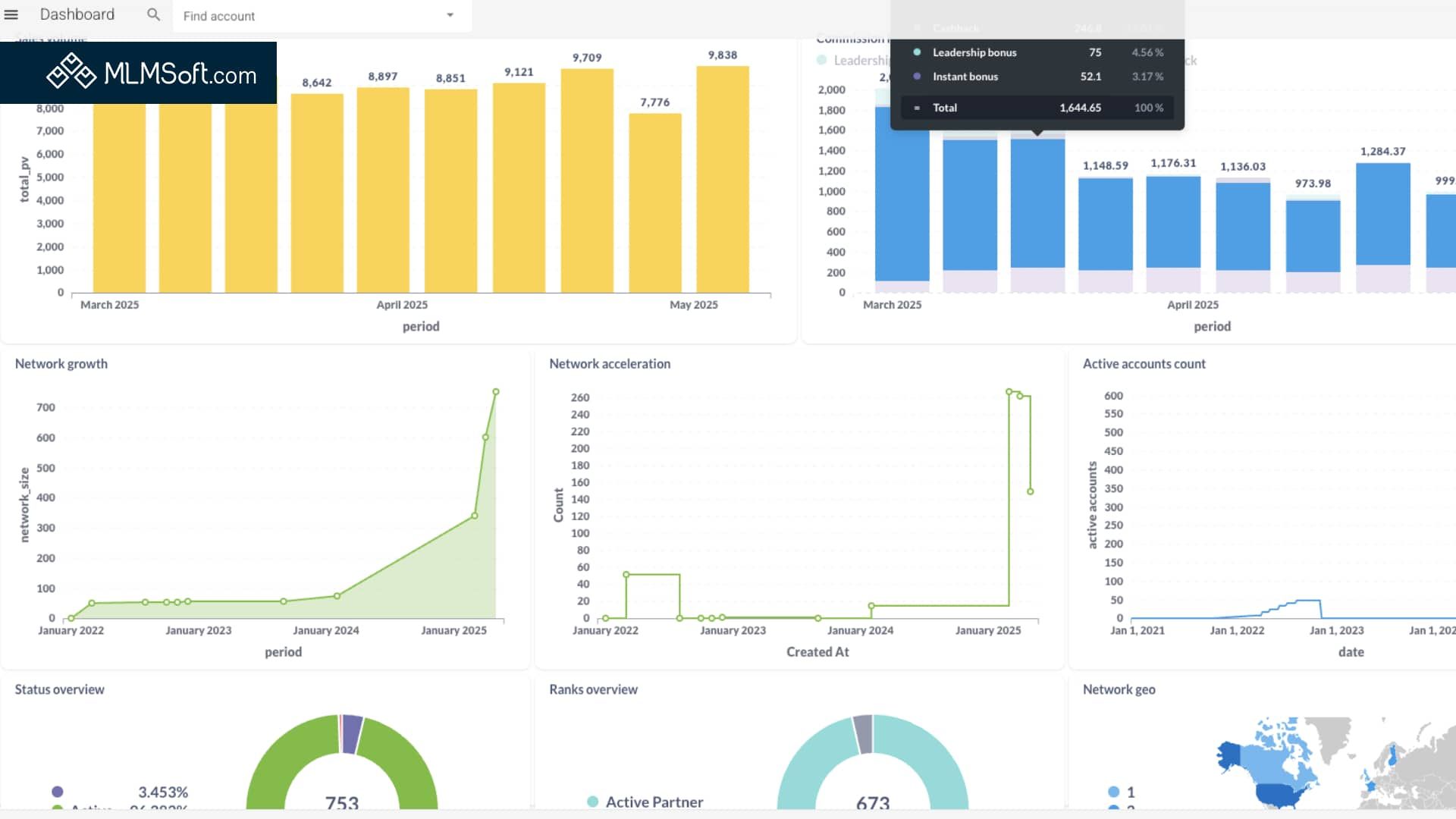 Bringing+Metabase+Reports+mlmsoft