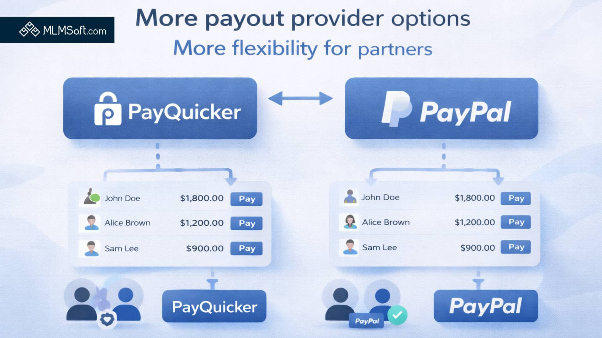 Expanding Payout Options with PayPal Payouts Integration