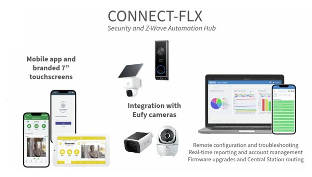 Different products of Alula