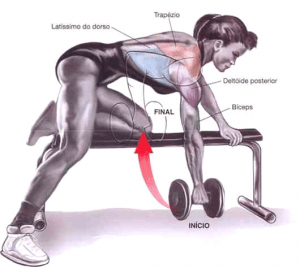Elevação lateral: Faça para fortalecer o ombro