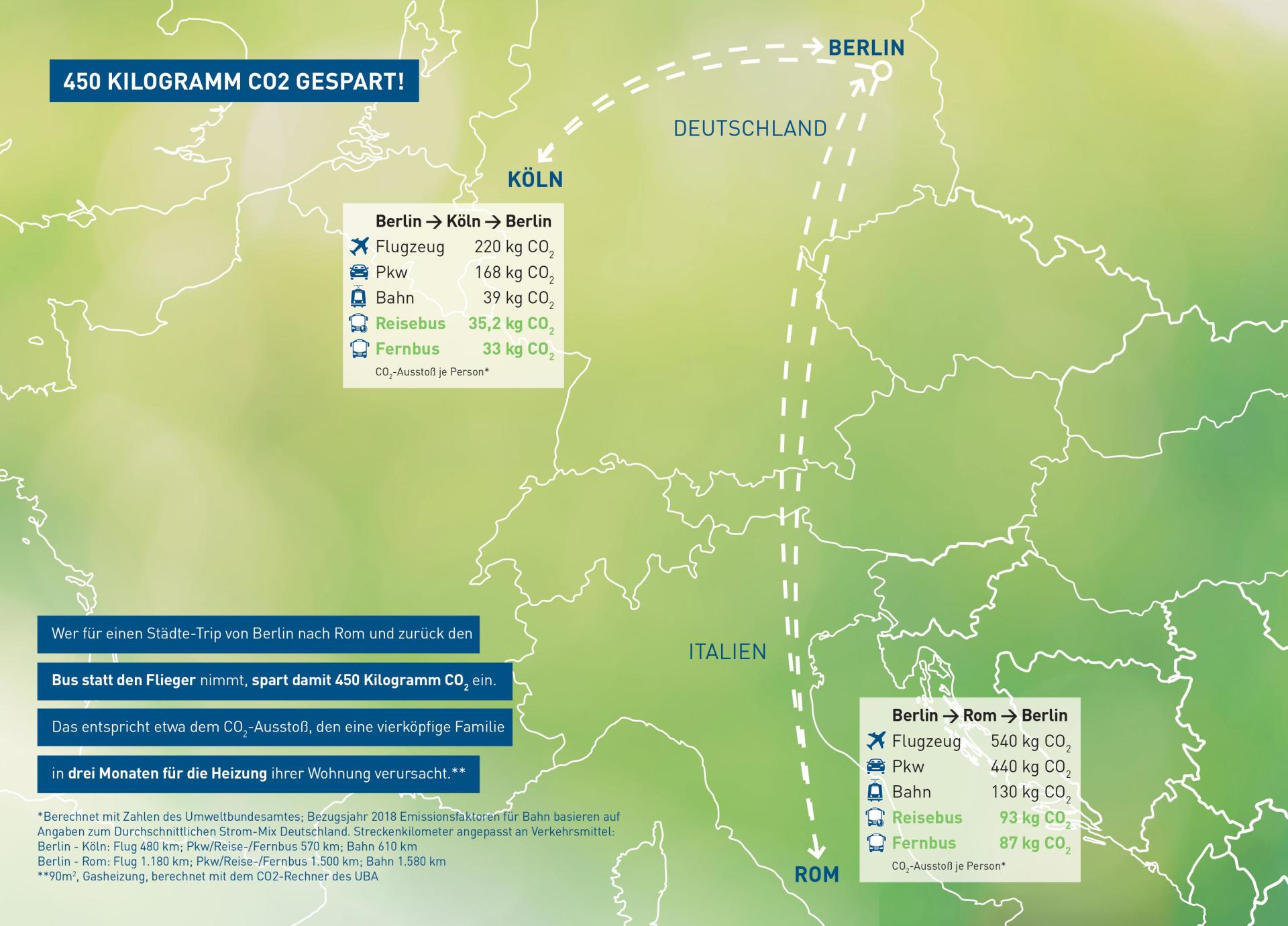 Eine grün-weiße Karte mit einem blauen Etikett, auf dem