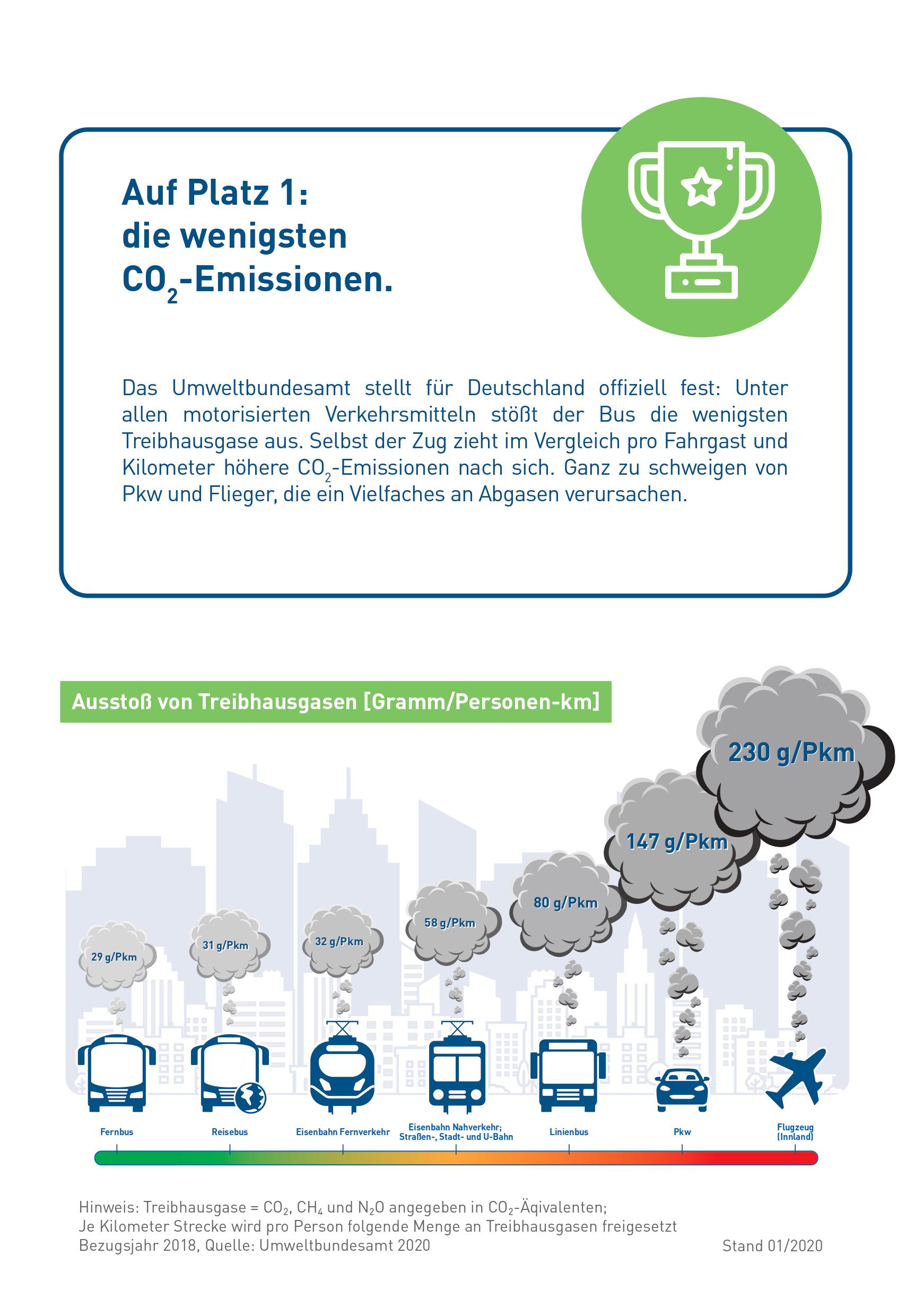 Ein Bild einer Stadt mit einer Trophäe darauf.