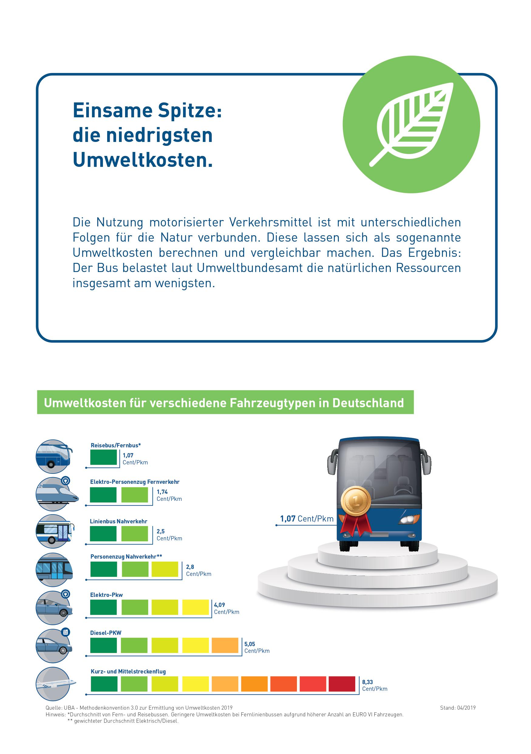 Ein Poster mit dem Bild eines Busses und eines Blattes darauf.