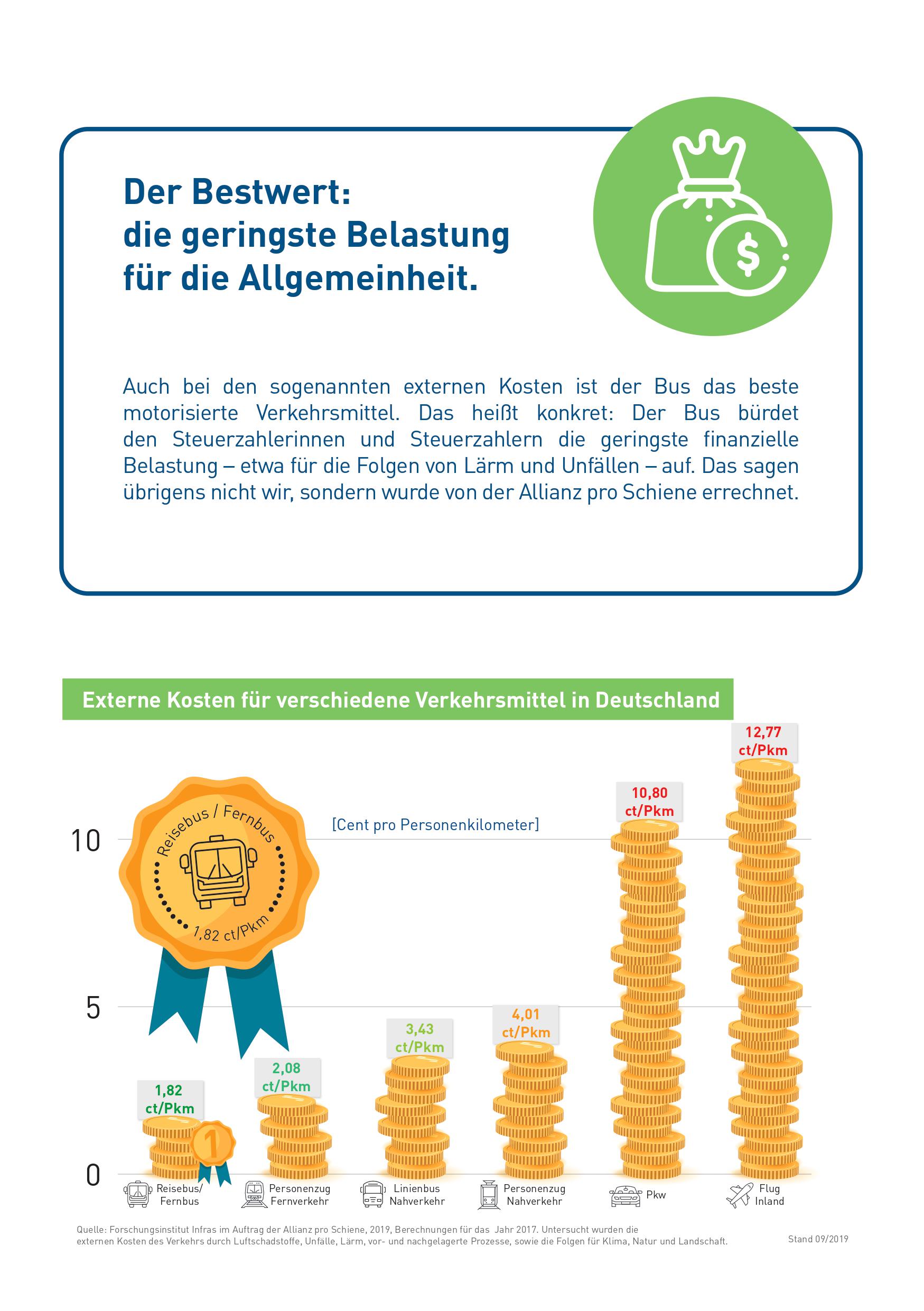 Es gibt ein Bild von einem Beutel voller Geld und ein Bild von einer Medaille.