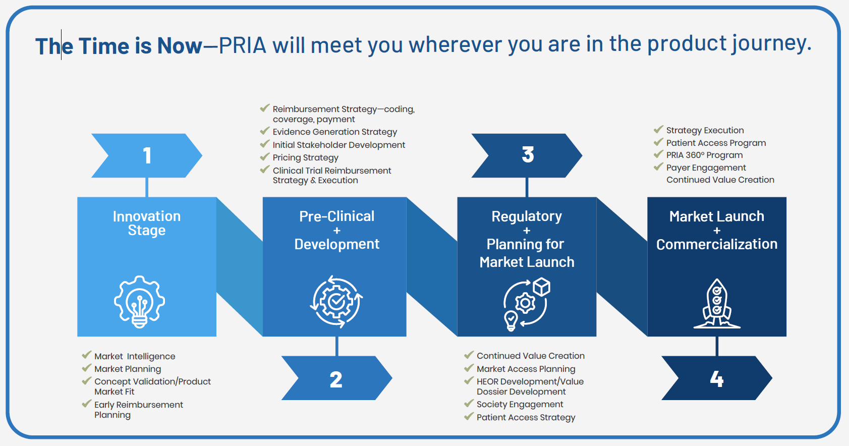MedTech Consulting Process Infographic