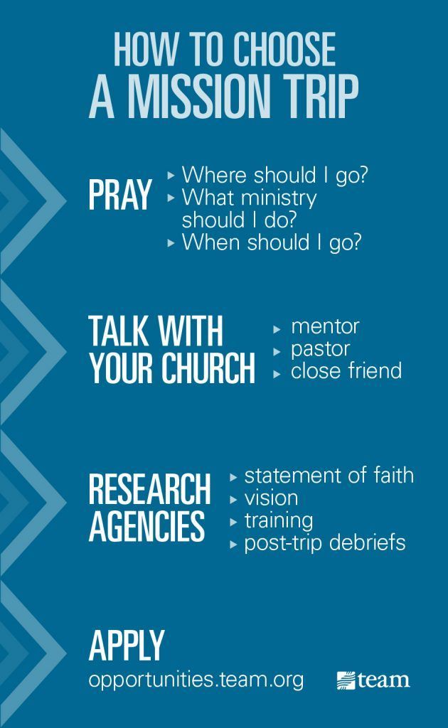 Choosing a mission trip isn’t always easy. Where will you go? To do what ministry? And when? As you process through the thousands of opportunities available to you, here’s some practical advice on how to choose a mission trip.