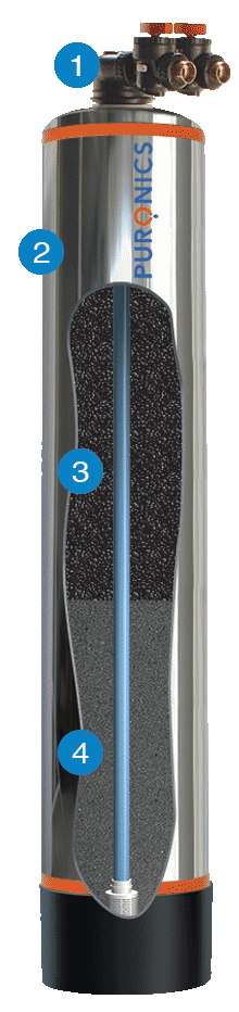 Cross-section of a water filter. A metal cylinder contains a dark granular substance. Blue numbered points indicate features.